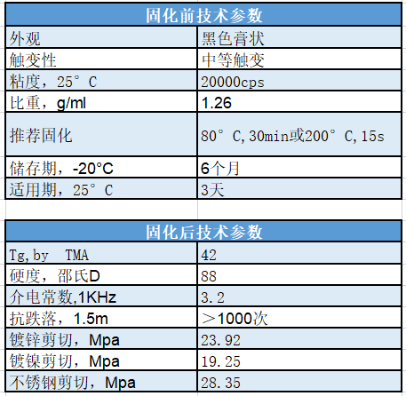 低溫黑膠固化前后參數(shù)對(duì)比