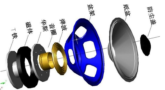 揚聲器喇叭結(jié)構(gòu)