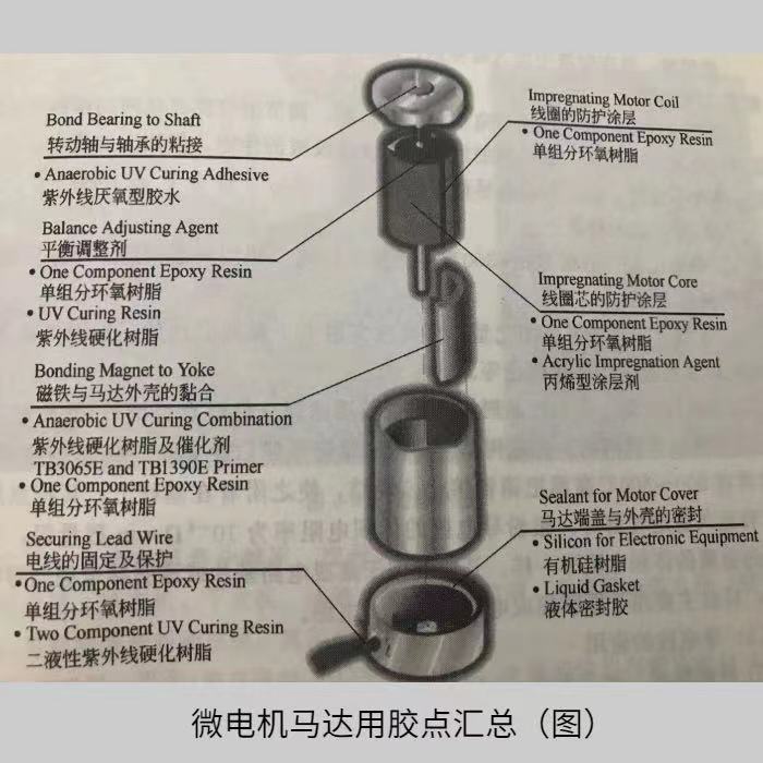 微電機馬達用膠